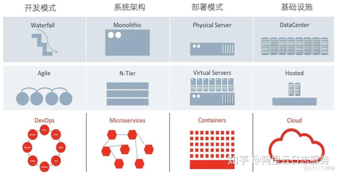 一线运维各场景监控详解（2022最新汇总）_数据