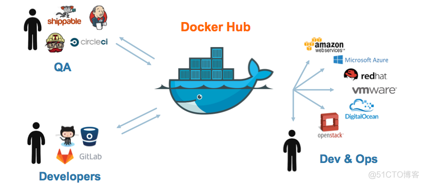 彻夜怒肝！17 个 Docker 常见疑难杂症解决方案汇总！_解决方法_02