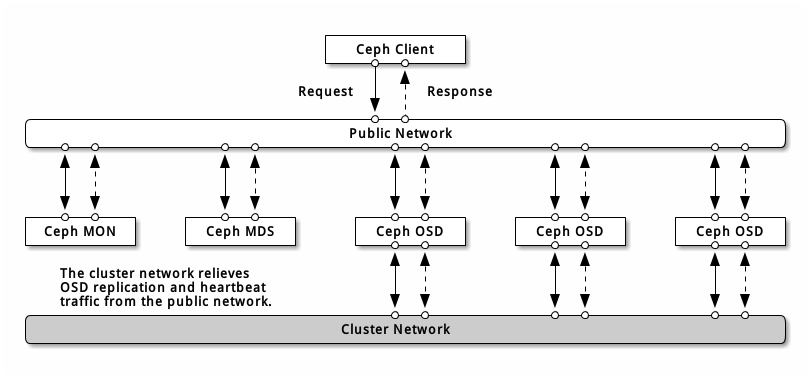 分布式存储Ceph(三) 部署Ceph集群_ubuntu