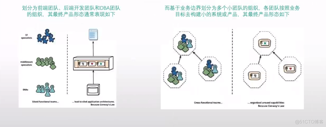 服务网格基础_服务发现_04