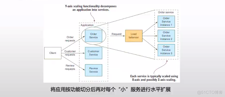 服务网格基础_微服务_07