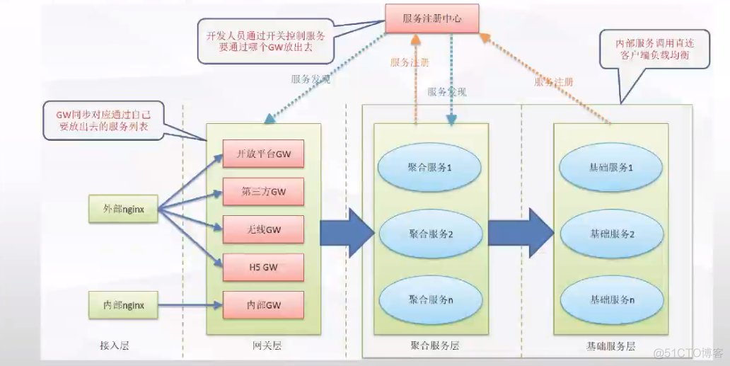 服务网格基础_服务发现_09