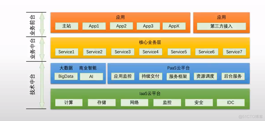 服务网格基础_应用程序_12