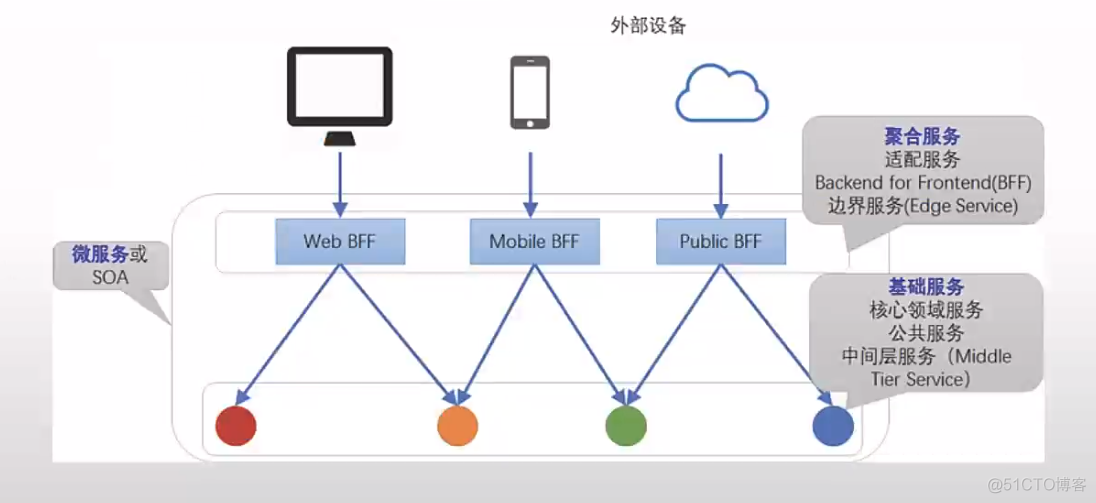 服务网格基础_服务发现_13