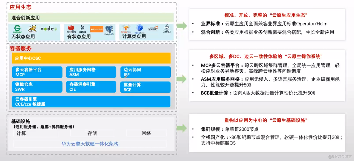 服务网格基础_微服务_28