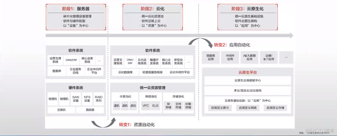 服务网格基础_服务发现_30