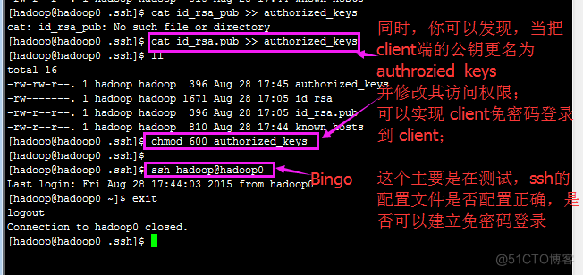 ssh无密码登陆（转）_访问权限_06