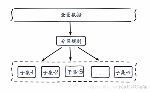 8.2 Redis集群之数据分布_数据分布