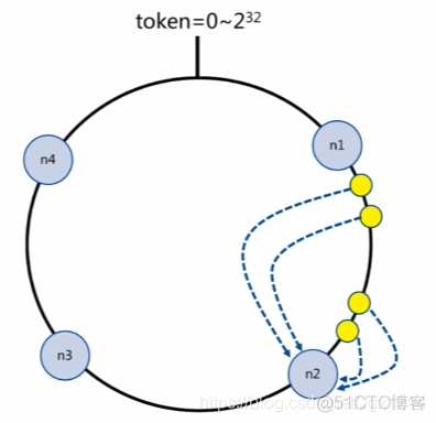 8.2 Redis集群之数据分布_数据分布_06