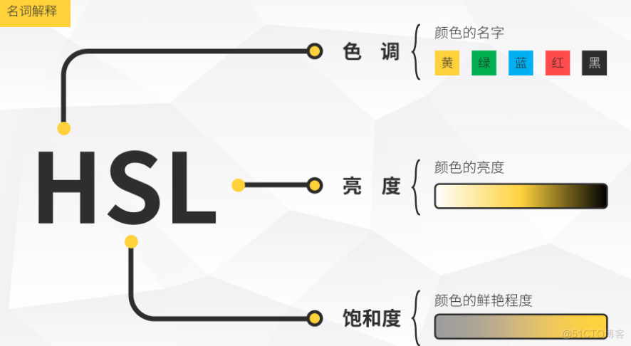 Less 简介、安装和语法_官网_02