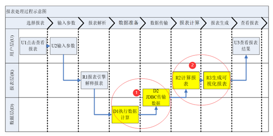 大数据时代，怎样提高报表呈现的性能？_大数据