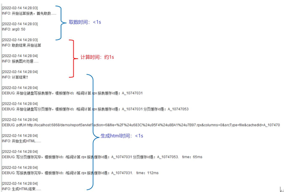 大数据时代，怎样提高报表呈现的性能？_报表工具_02