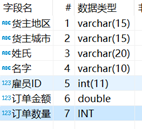 大数据时代，怎样提高报表呈现的性能？_hibernate_03