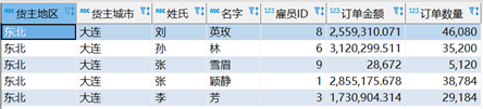 大数据时代，怎样提高报表呈现的性能？_大数据_04