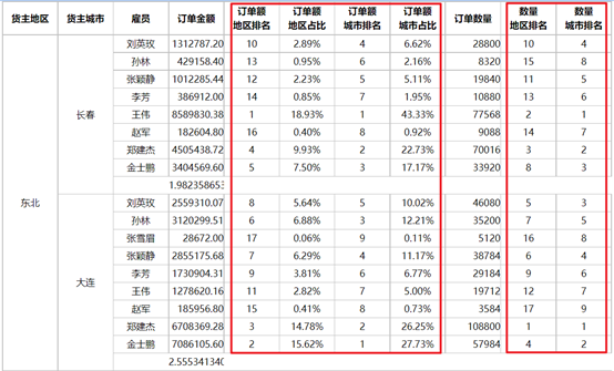 大数据时代，怎样提高报表呈现的性能？_大数据_05