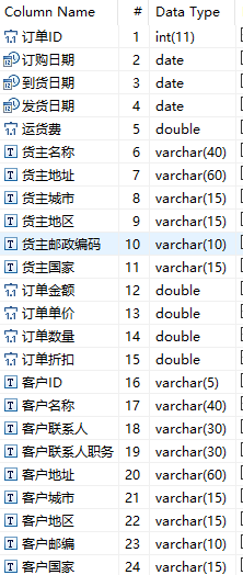 大数据时代，怎样提高报表呈现的性能？_报表工具_07