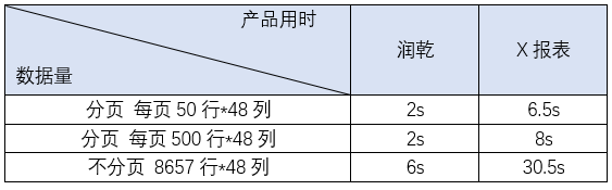 大数据时代，怎样提高报表呈现的性能？_hibernate_09