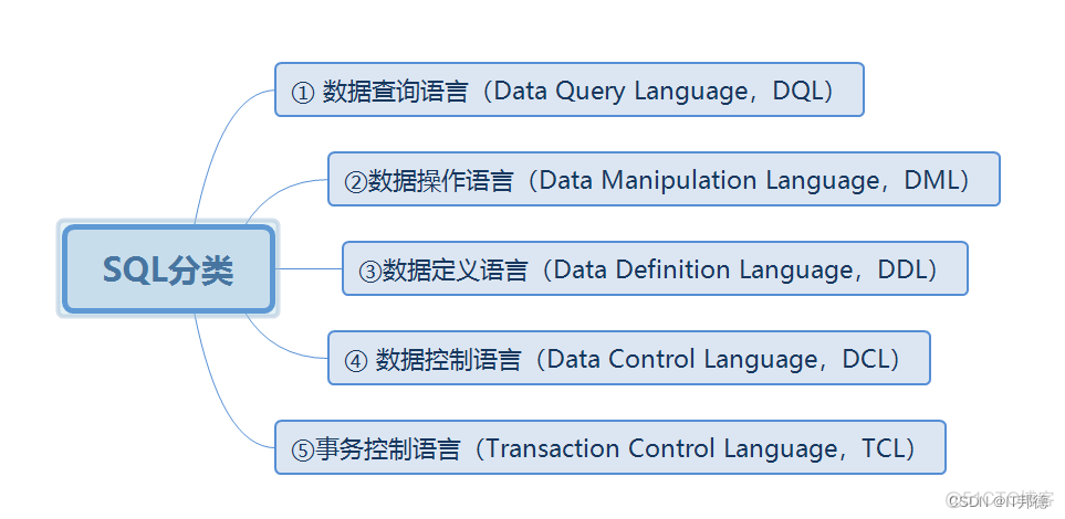 MySQL六脉神剑，SQL通关大总结_数据库_02