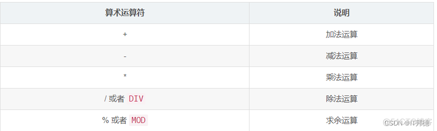 MySQL六脉神剑，SQL通关大总结_数据_03