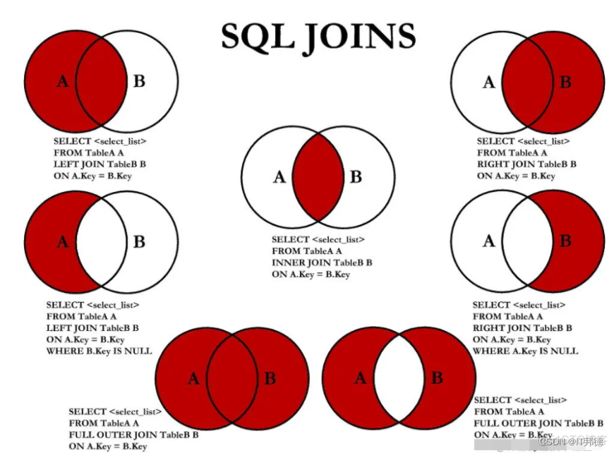 MySQL六脉神剑，SQL通关大总结_数据库_07