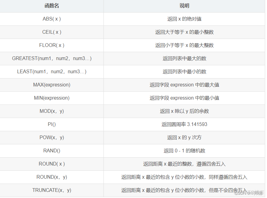 MySQL六脉神剑，SQL通关大总结_mysql_13