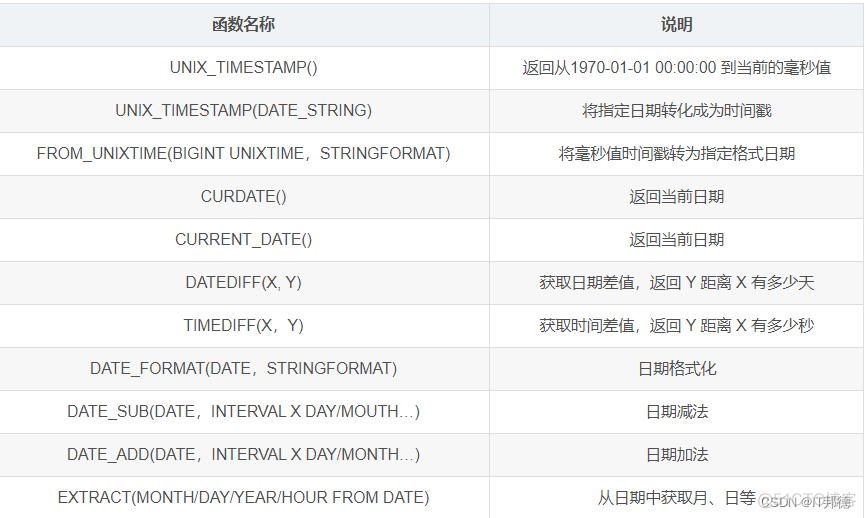 MySQL六脉神剑，SQL通关大总结_数据库_15