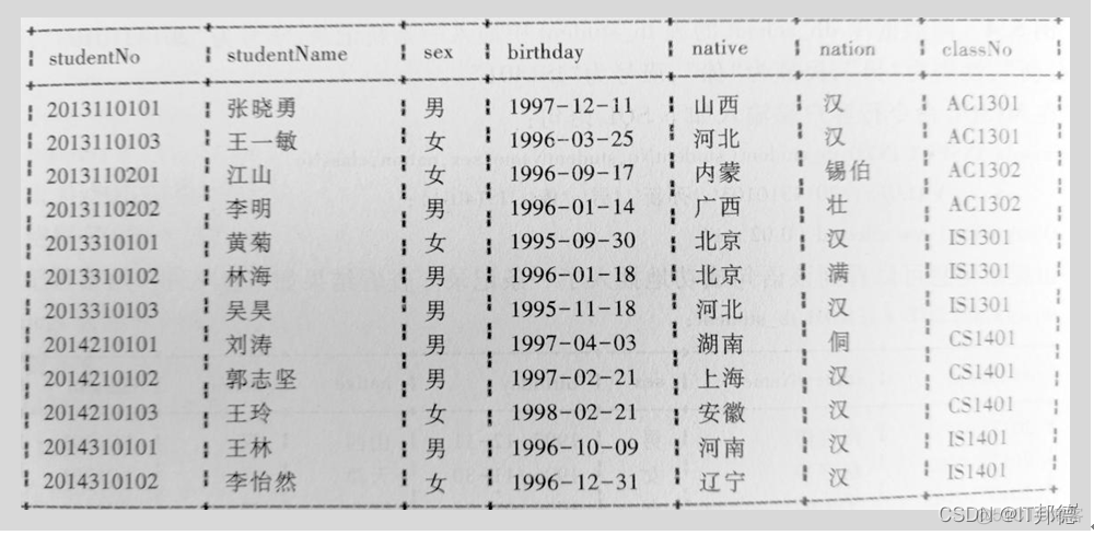 MySQL六脉神剑，SQL通关大总结_数据_17