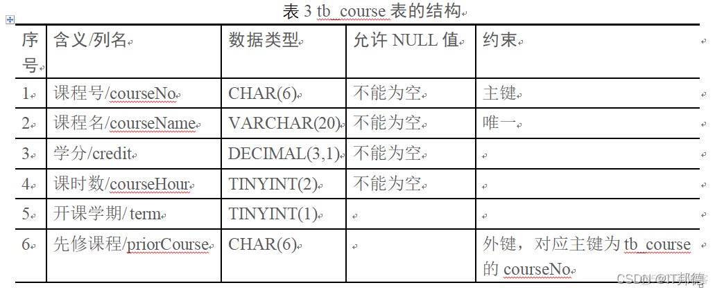 MySQL六脉神剑，SQL通关大总结_数据库_21