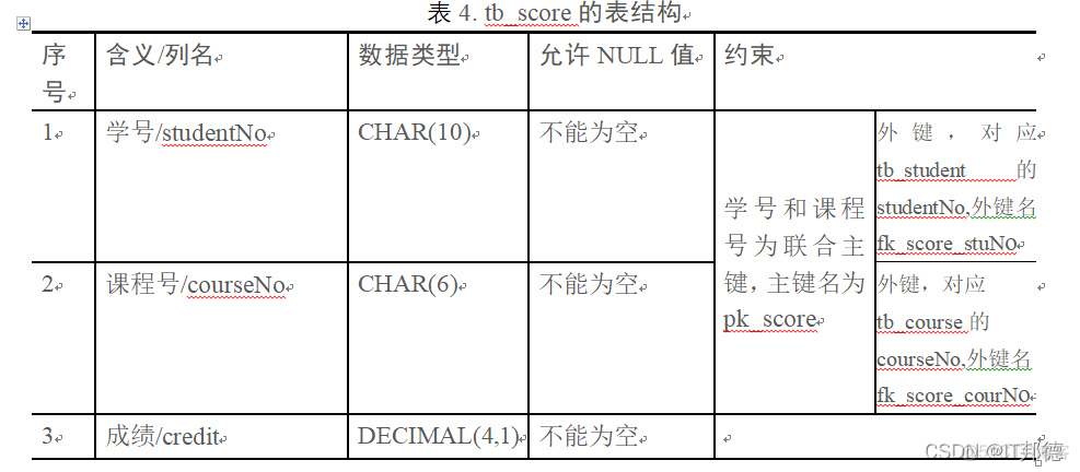 MySQL六脉神剑，SQL通关大总结_字段_22