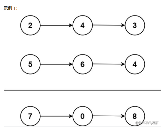 LeetCode精选算法100题,从入门到入赘_算法_03