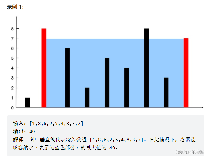 LeetCode精选算法100题,从入门到入赘_算法_13