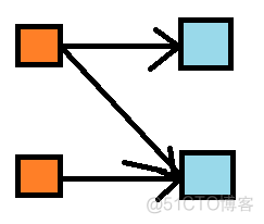 HDU 5486(Difference of Clustering-聚类)_c++_02