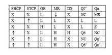 Verilog HDL实现的74HC595的进阶版本_Verilog_02