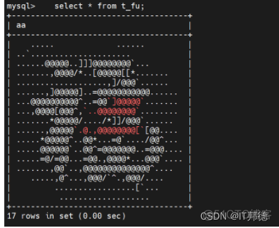 【恭贺新春,虎虎生威】SQL“福“到了_dba_03