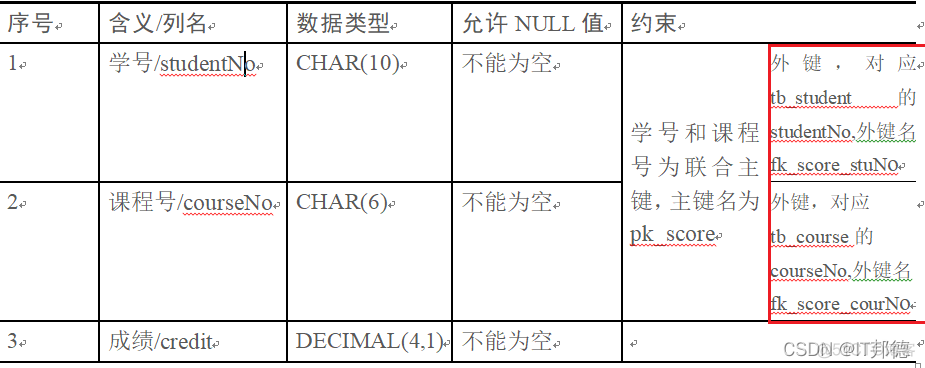 【如何成为SQL高手】第四关：完整性约束_主键_07