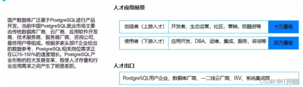 为什么全网都在劝你在学PG,而不是MySQL?_postgresql_02