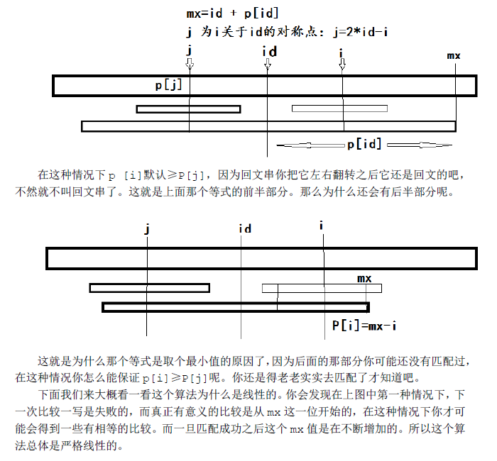 HDU 3068(最长回文-manacher)[Template:manacher]_回文串