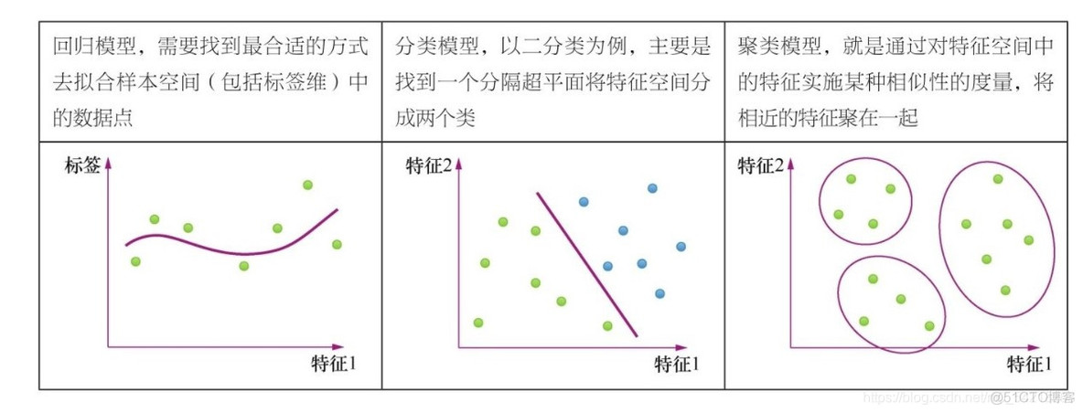 人工智能学习笔记----03_人工智能_03