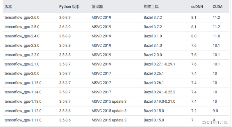 猿创征文｜机器学习框架TensorFlow部署_tensorflow_07