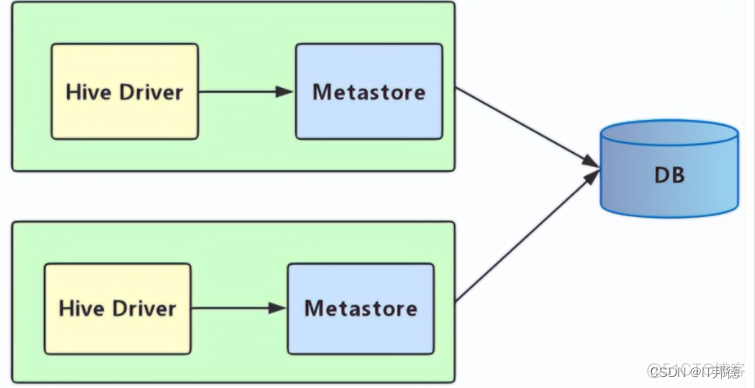 大数据之Hive-01.基础入门概念_mapreduce_04