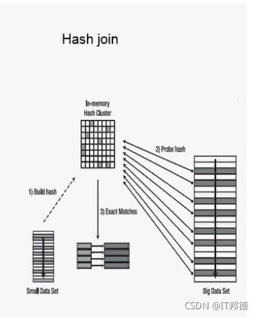 Oracle SQL优化之多表连接_数据_02