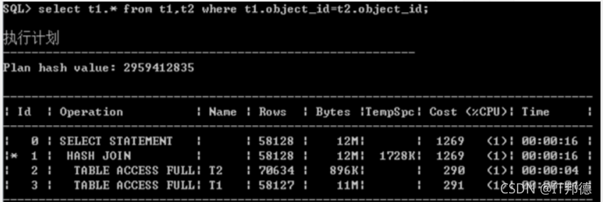 Oracle SQL优化之多表连接_数据_03