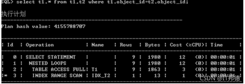 Oracle SQL优化之多表连接_数据_07