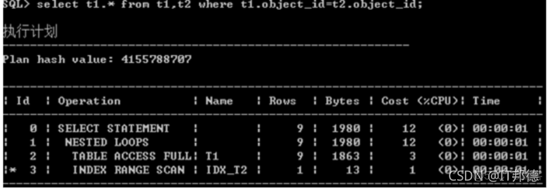 Oracle SQL优化之多表连接_数据_07