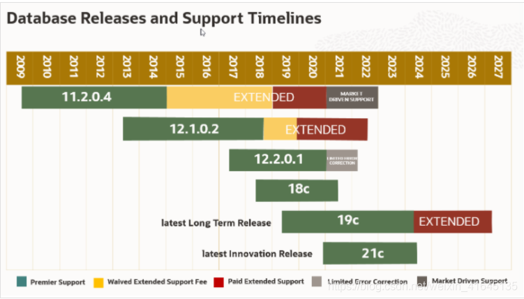 Oracle 21C发布新体验_linux_03