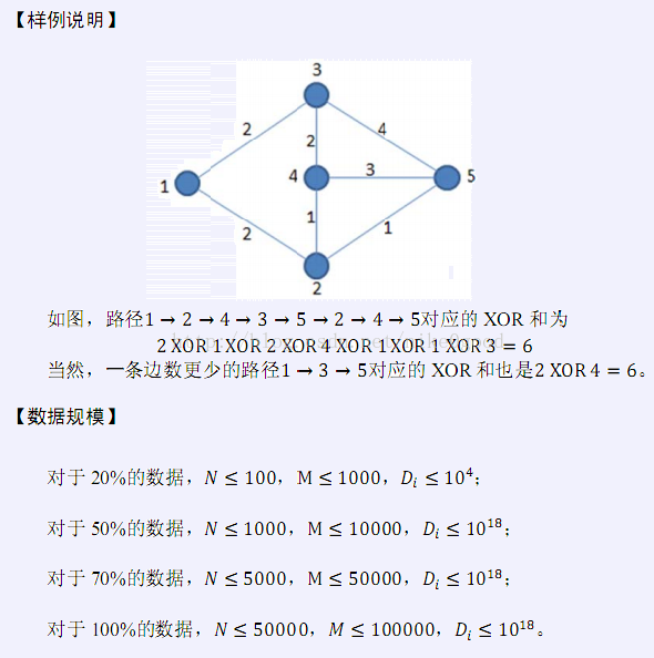 BZOJ 2115([Wc2011] Xor-线性基求法)_i++_03