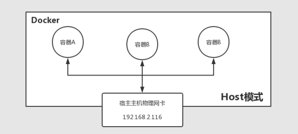 Docker笔记：docker四种网络类型介绍_自定义_03