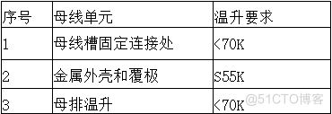 浅谈机架母线配电技术在数据中心机房的应用_数据中心_03