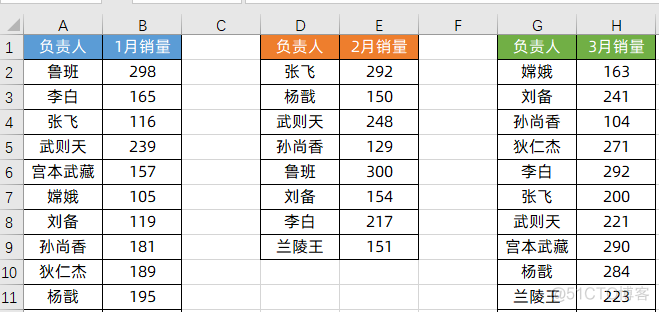 sumif函数_数据_02