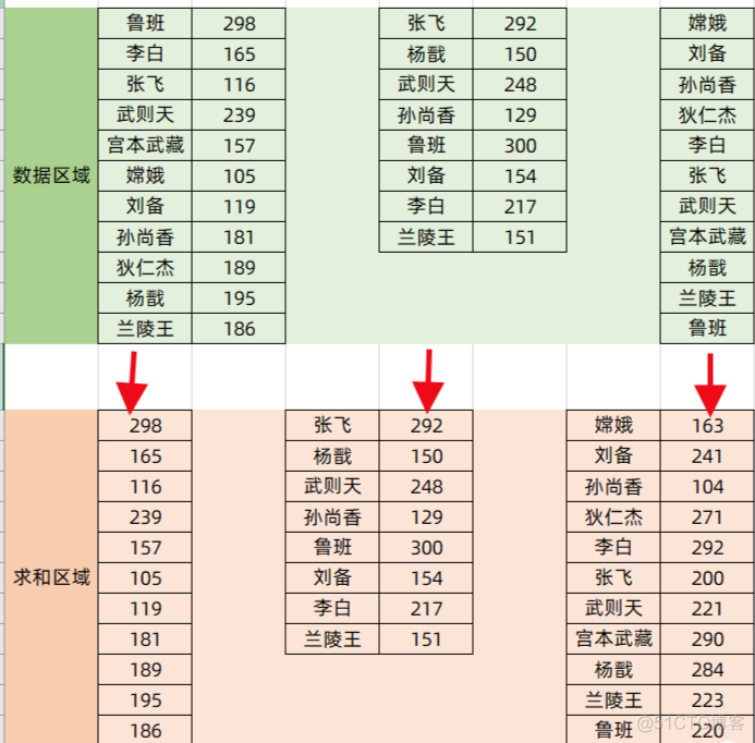 sumif函数_多列_04